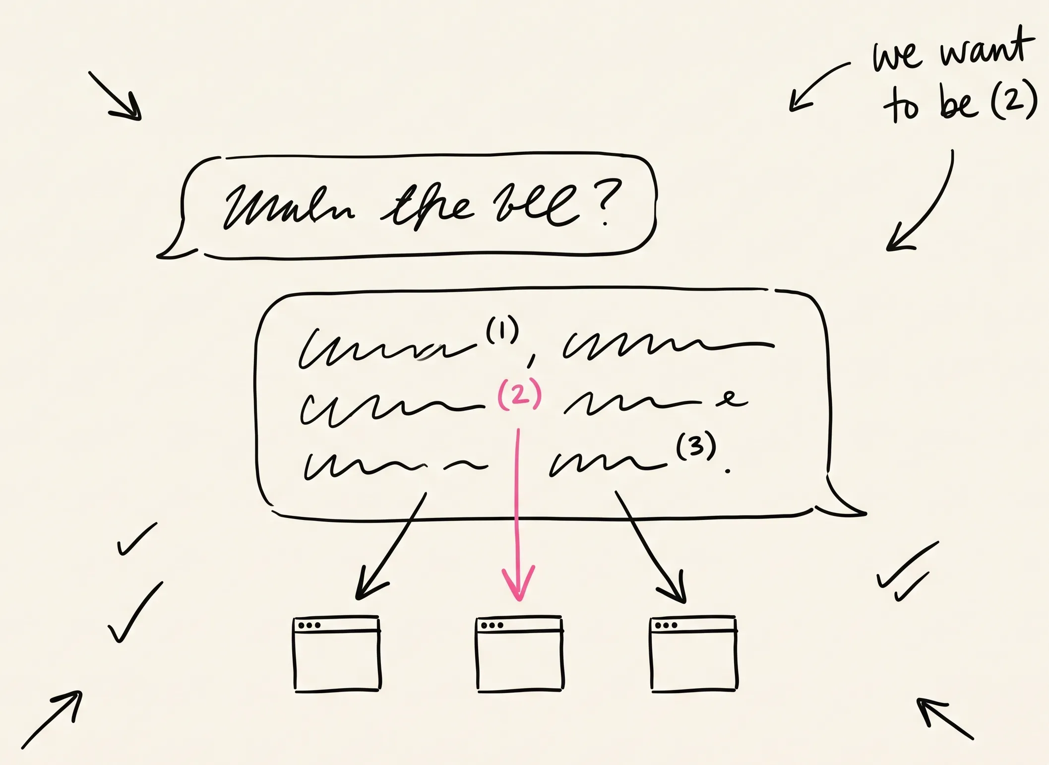 Sketch of a chat-engine answer citing three browser-window sources, with the second source highlighted in pink.