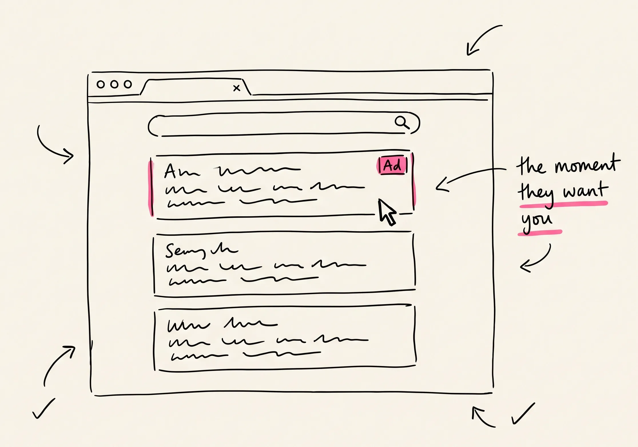 Hand-drawn search results page with a sponsored ad pinned in pink, captioned "the moment they want you".